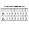 Intercom Sub Module Addresses