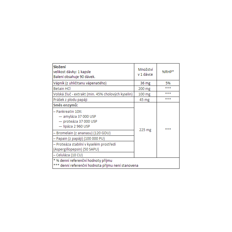 Now® Foods NOW Super Enzymes, komplexní trávící enzymy, 90 kapslí Obrázek