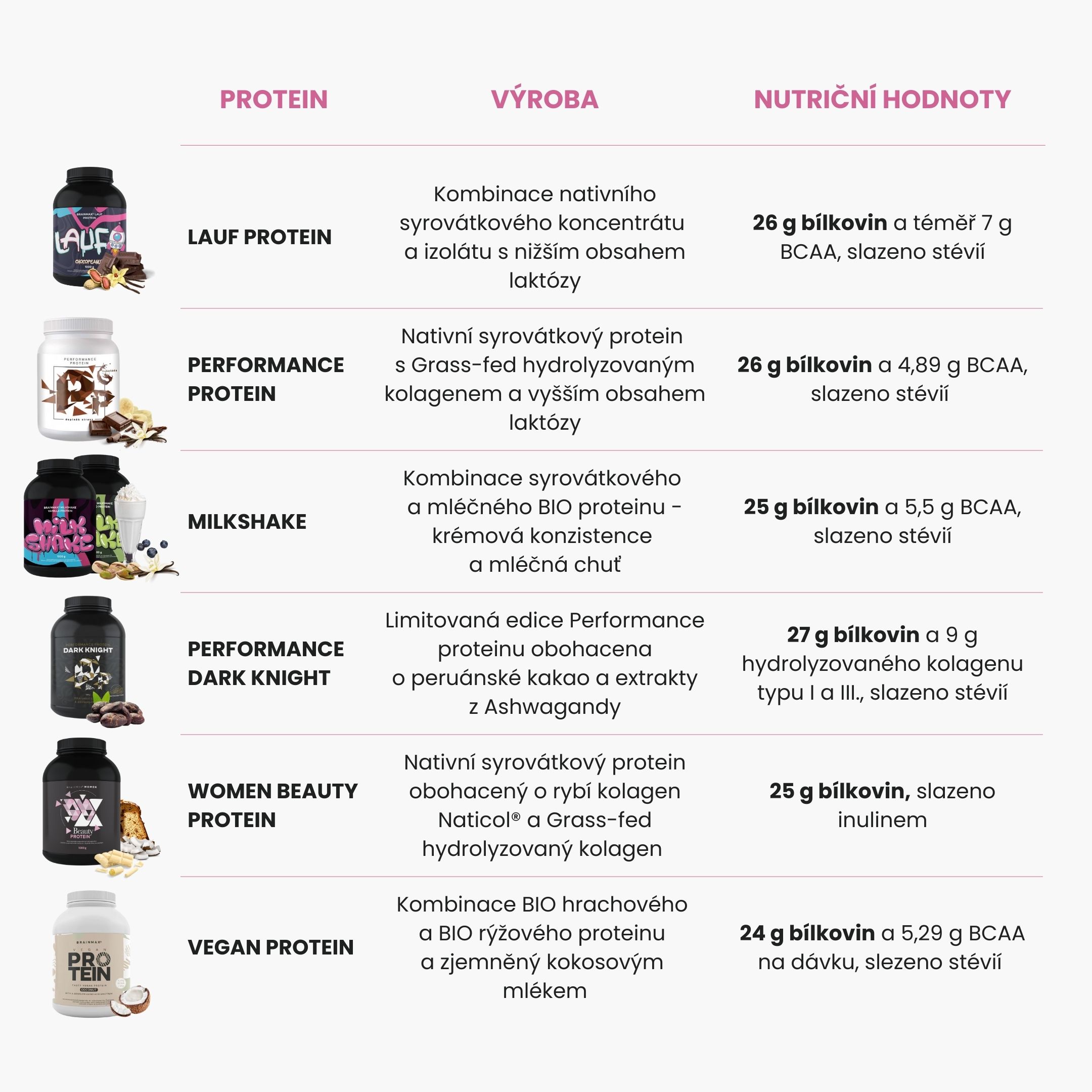 BrainMax Performance Protein Vanilka 1000g Obrázek