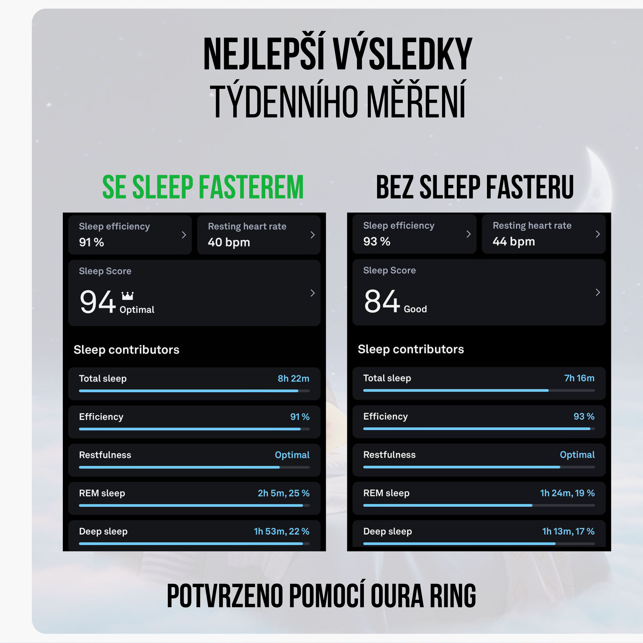 BrainMax Sleep Faster, 450 g Obrázek