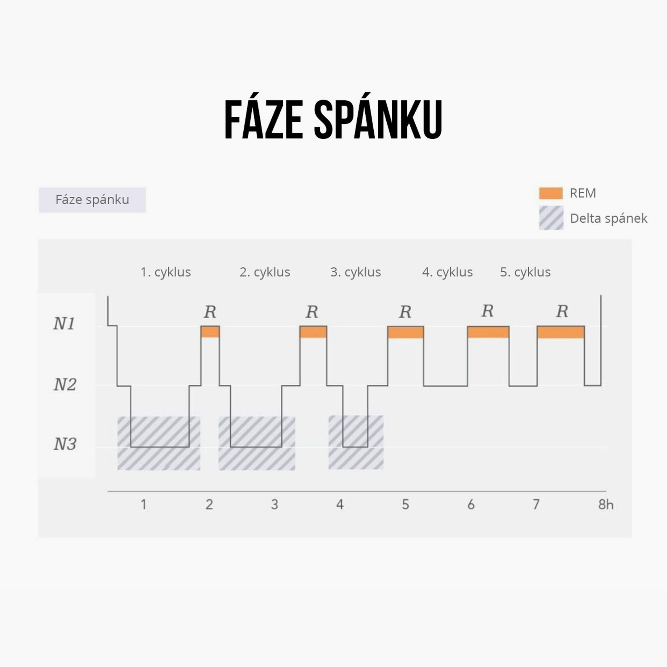 BrainMax Sleep Faster, 450 g Obrázek