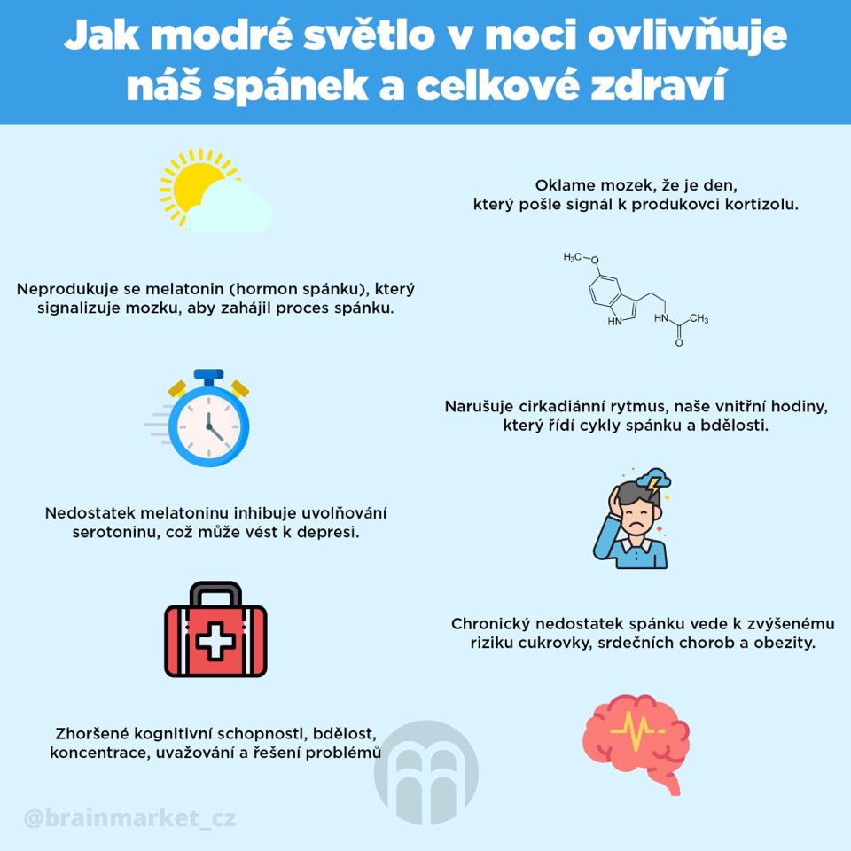 BrainMax BrainMarket brýle blokující 100% modrého a zeleného světla, Greenhorn Obrázek