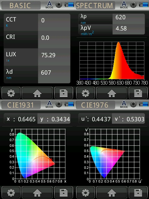 BrainMax BrainMarket brýle blokující 100% modrého a zeleného světla, Greenhorn Obrázek