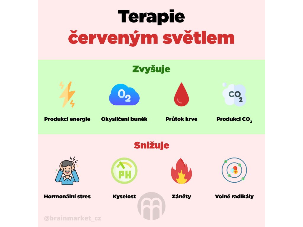 Red light panel Blight 500 PRO Obrázek