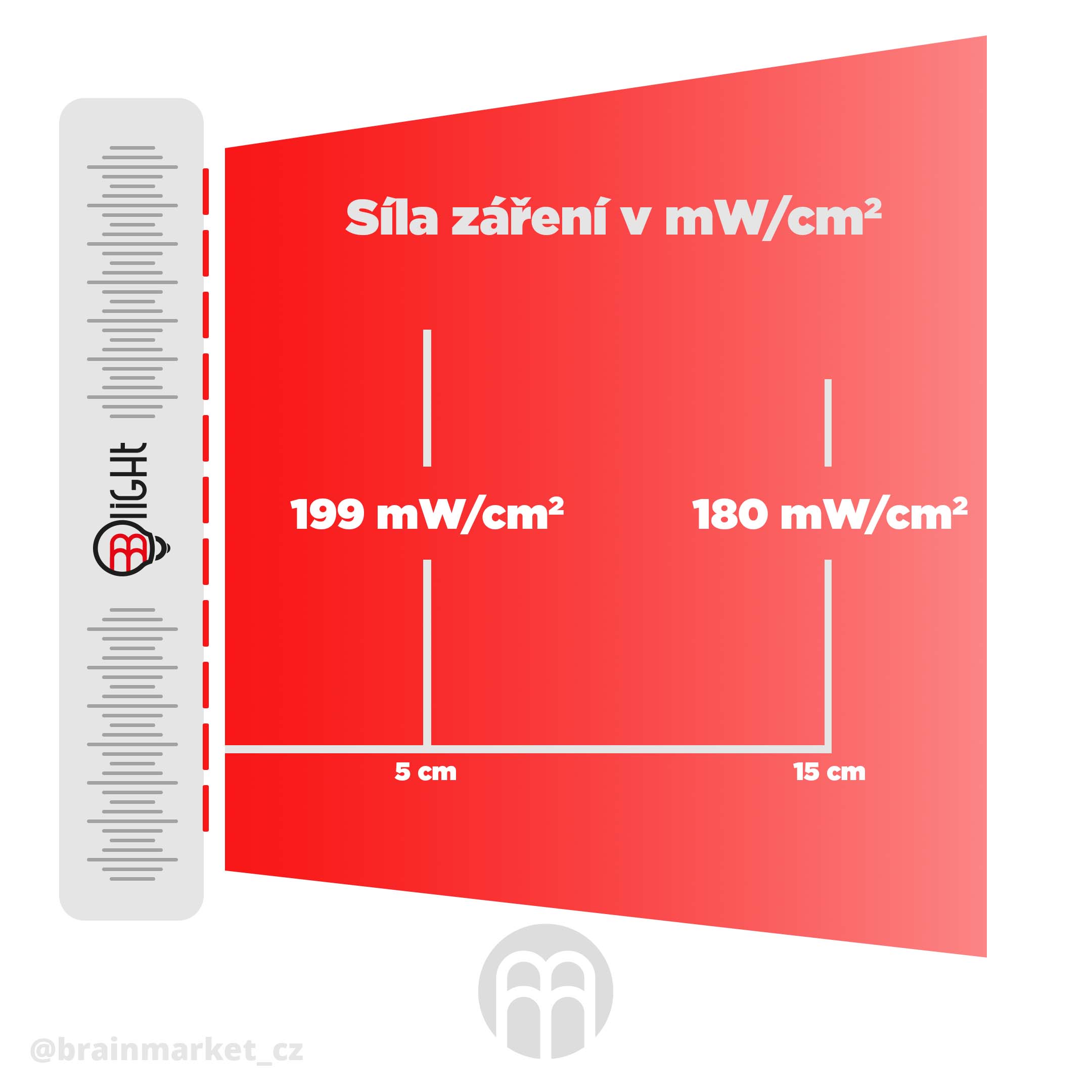 Red light panel Blight 1500 PRO Obrázek