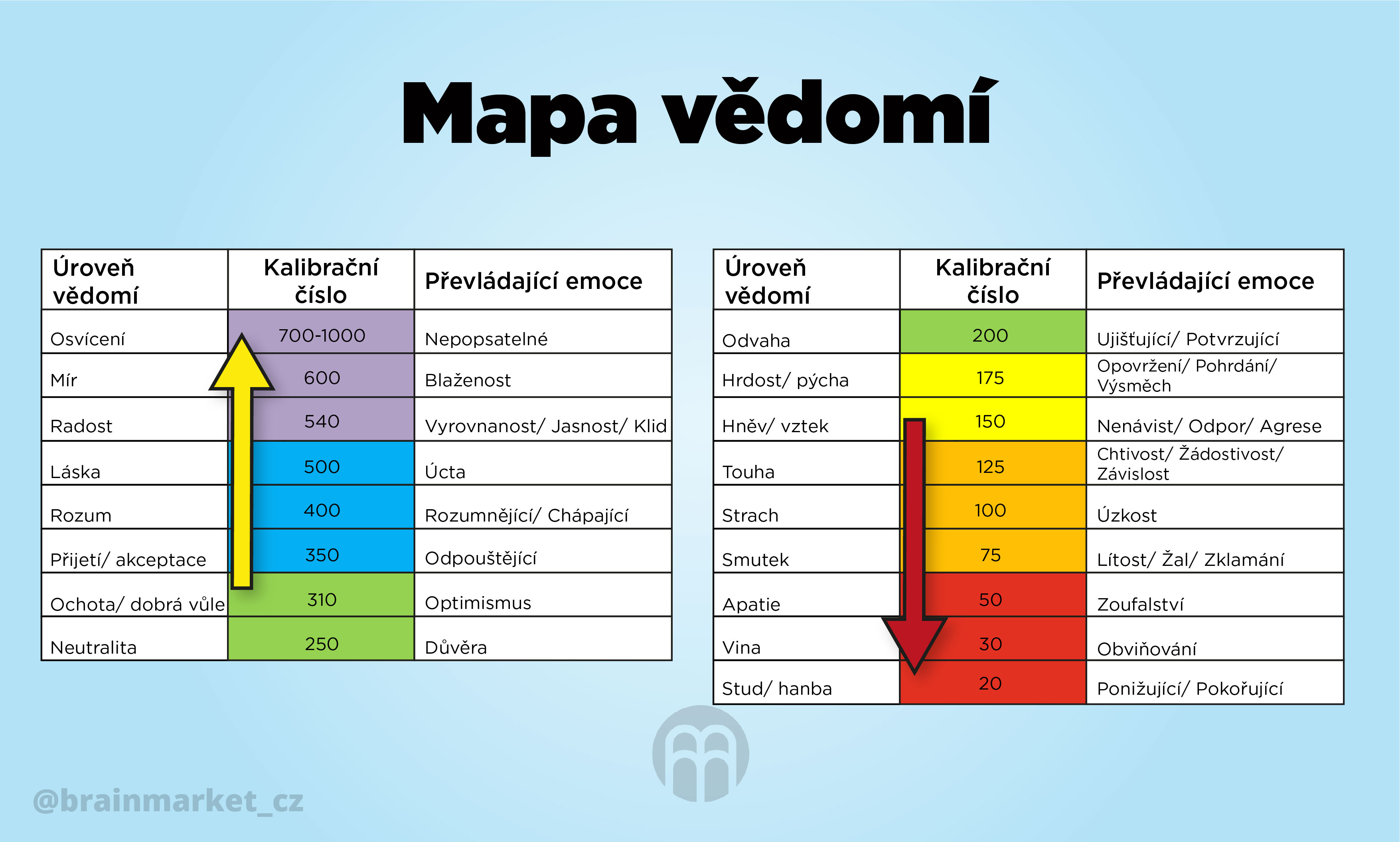 Pravda.Je Průvodce úrovněmi vědomí, audiokniha na CD - Dr. David R. Hawkins Obrázek