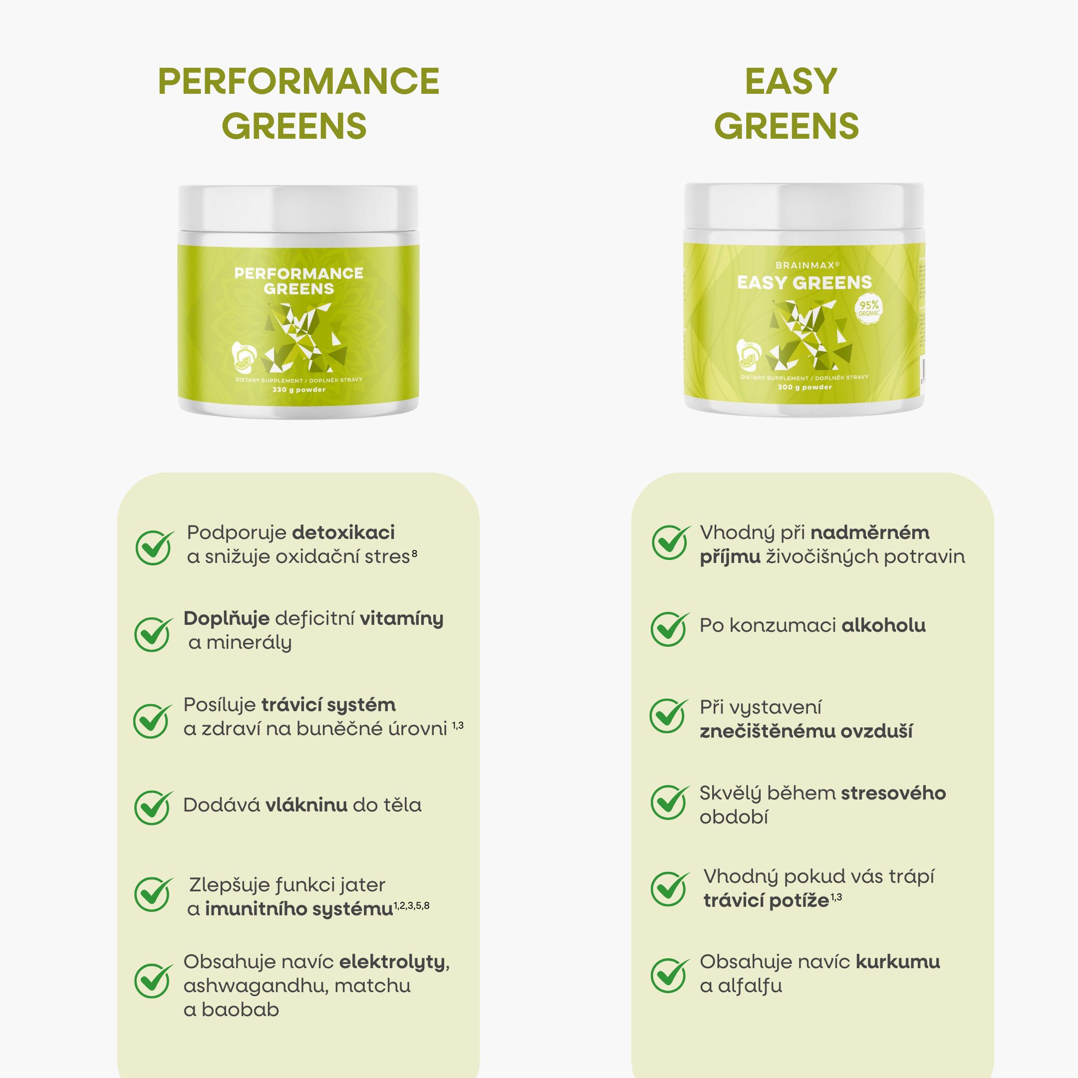 BrainMax Performance Greens, 330 g Obrázek