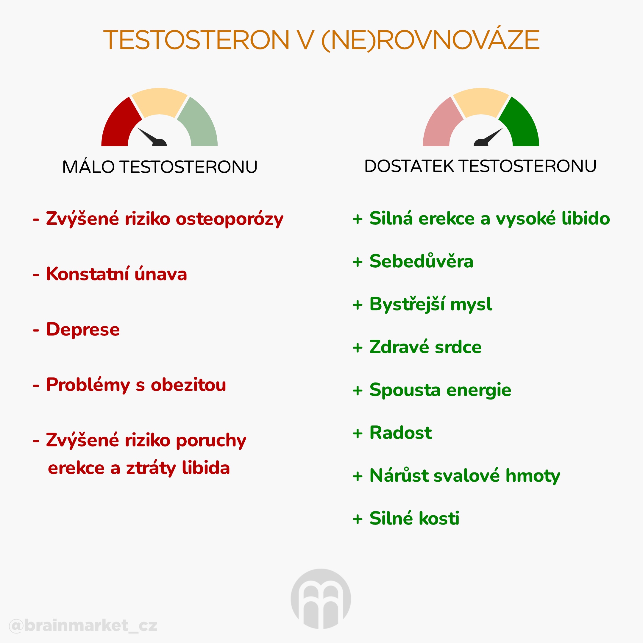 BrainMax Testoboss, 100 rostlinných kapslí Obrázek