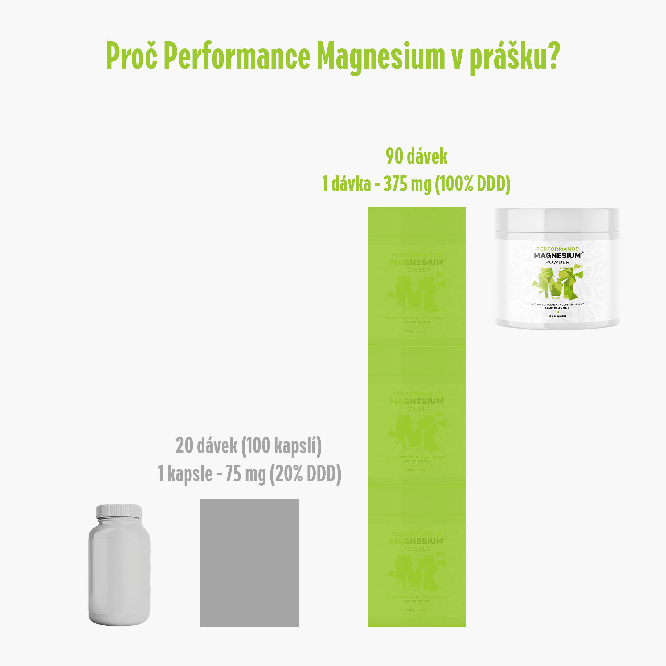BrainMax Performance Magnesium Powder Pomeranč (hořčík bisglycinát), nová méně sladká verze,  450 g Obrázek