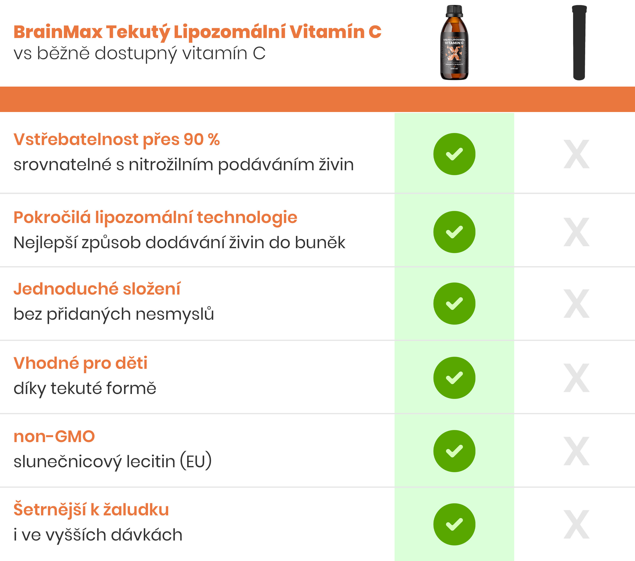BrainMax Liquid Liposomal Vitamin C, Tekutý Lipozomální Vitamín C, 200 ml Obrázek