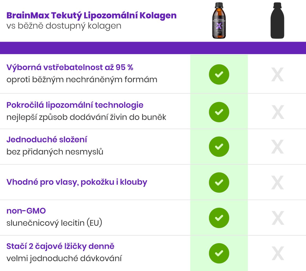BrainMax Lipozomální Kolagen komplex, 250 ml Obrázek