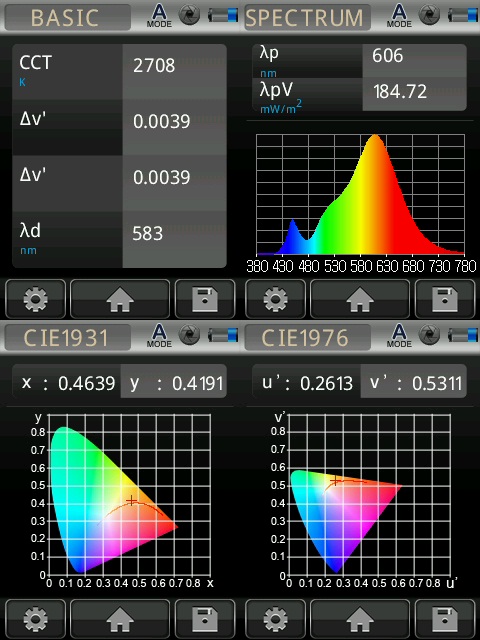 Chytrá žárovka BrainLight LED, závit E14, 5,5 W, s ovladačem, stmívatelná Obrázek