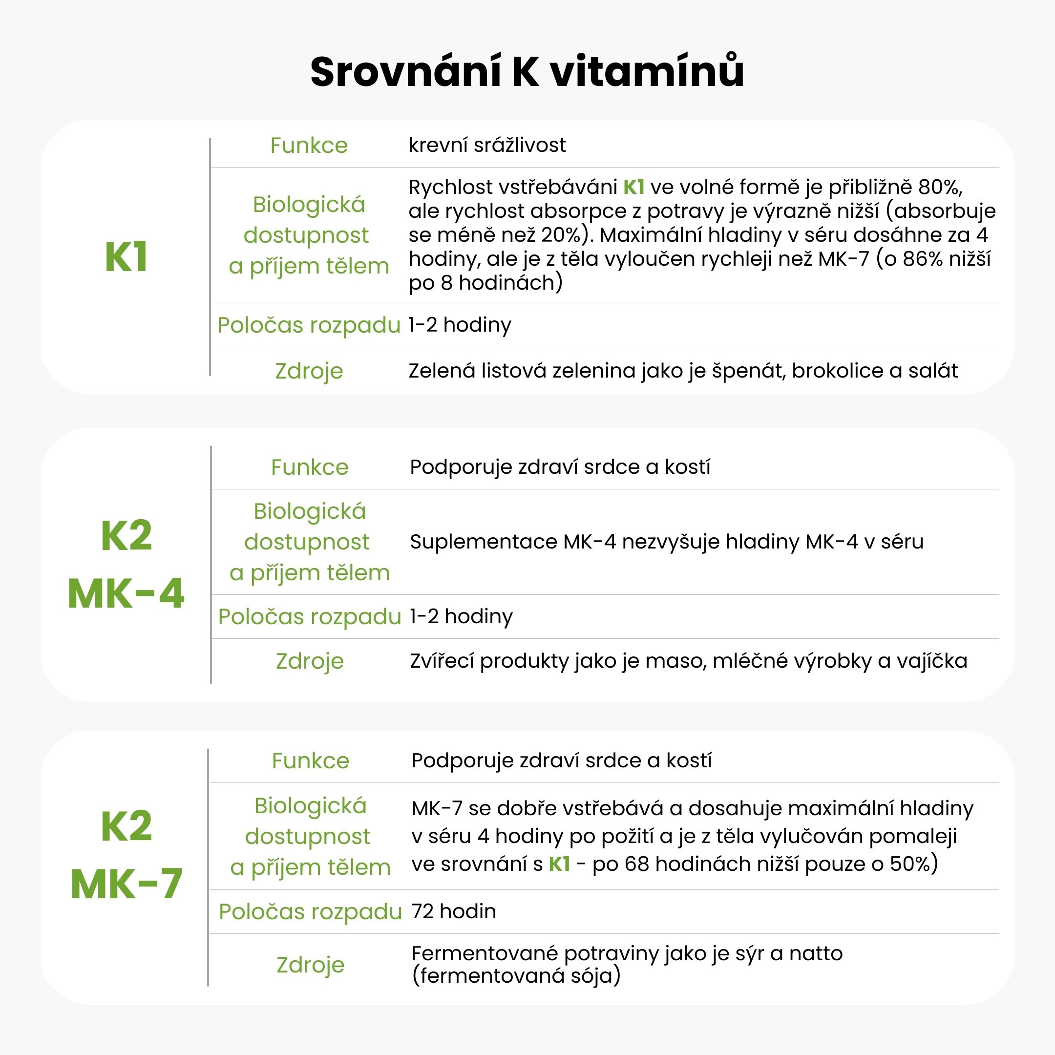BrainMax Vitamin K2 jako MK7 all-trans K2VITAL®DELTA 150 mcg, 100 rostlinných kapslí Obrázek