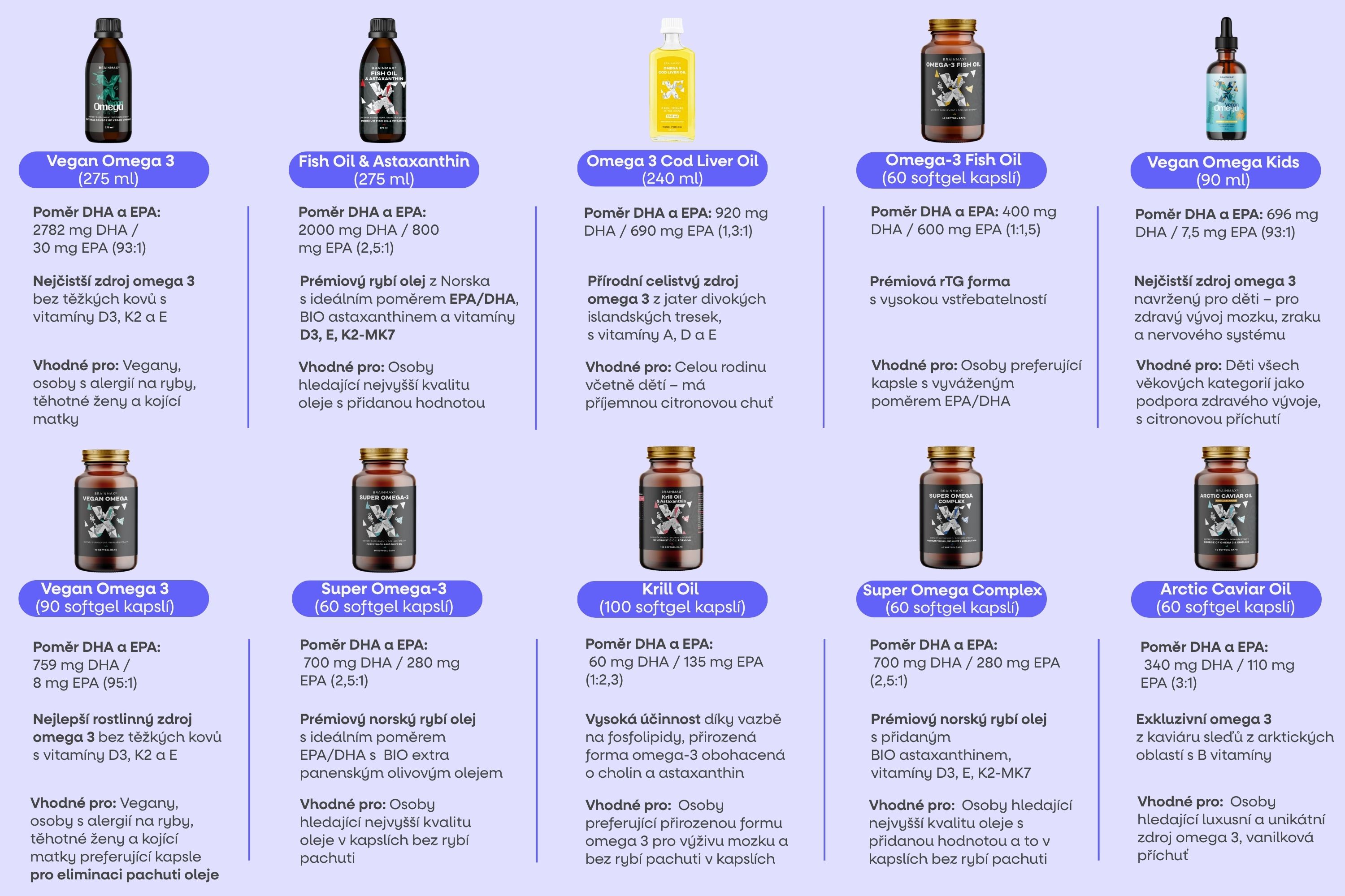 BrainMax Krill Oil s astaxanthinem, 500 mg, 100 softgel kapslí Obrázek