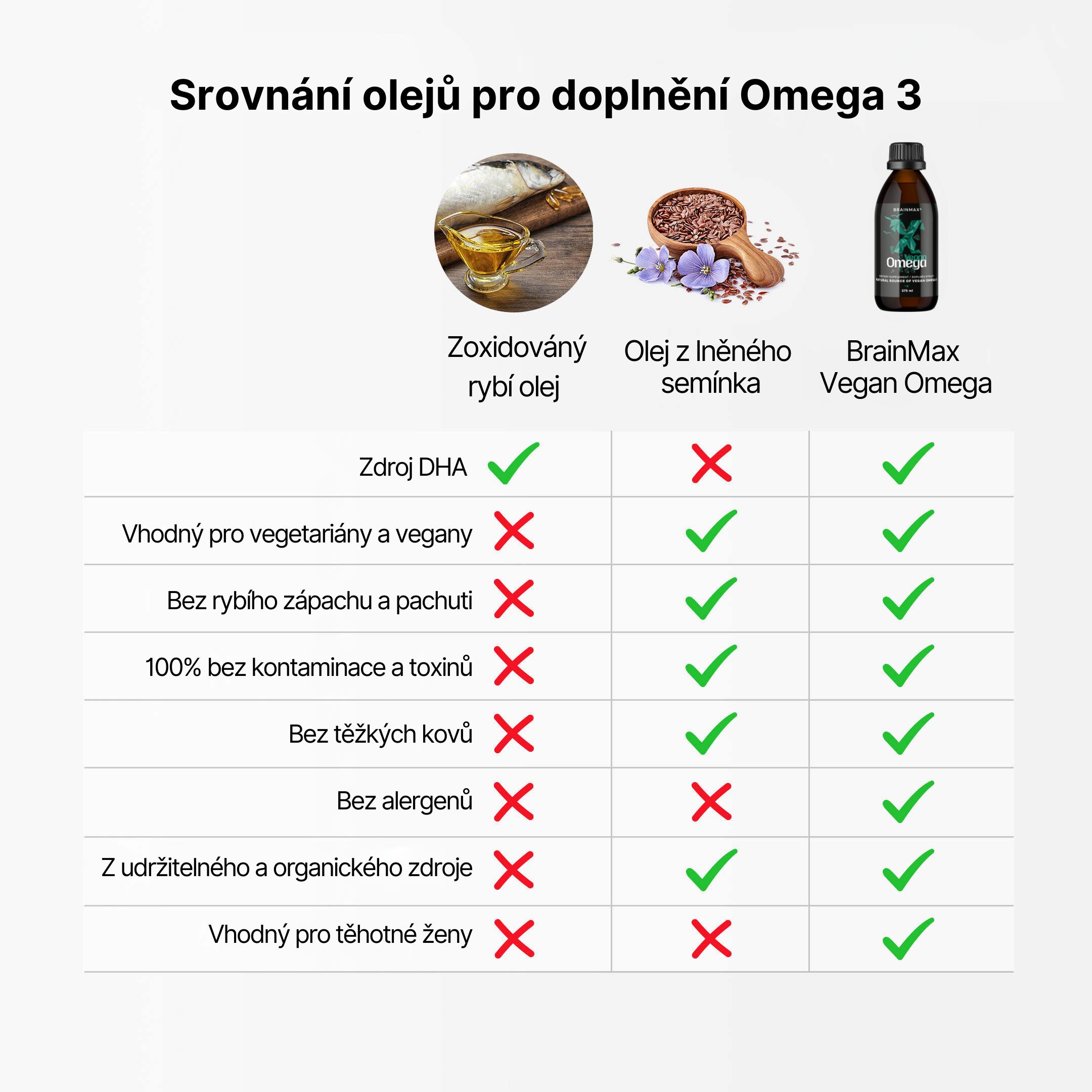 BrainMax Vegan Omega 3, 2850 mg DHA & EPA, 275 ml Obrázek