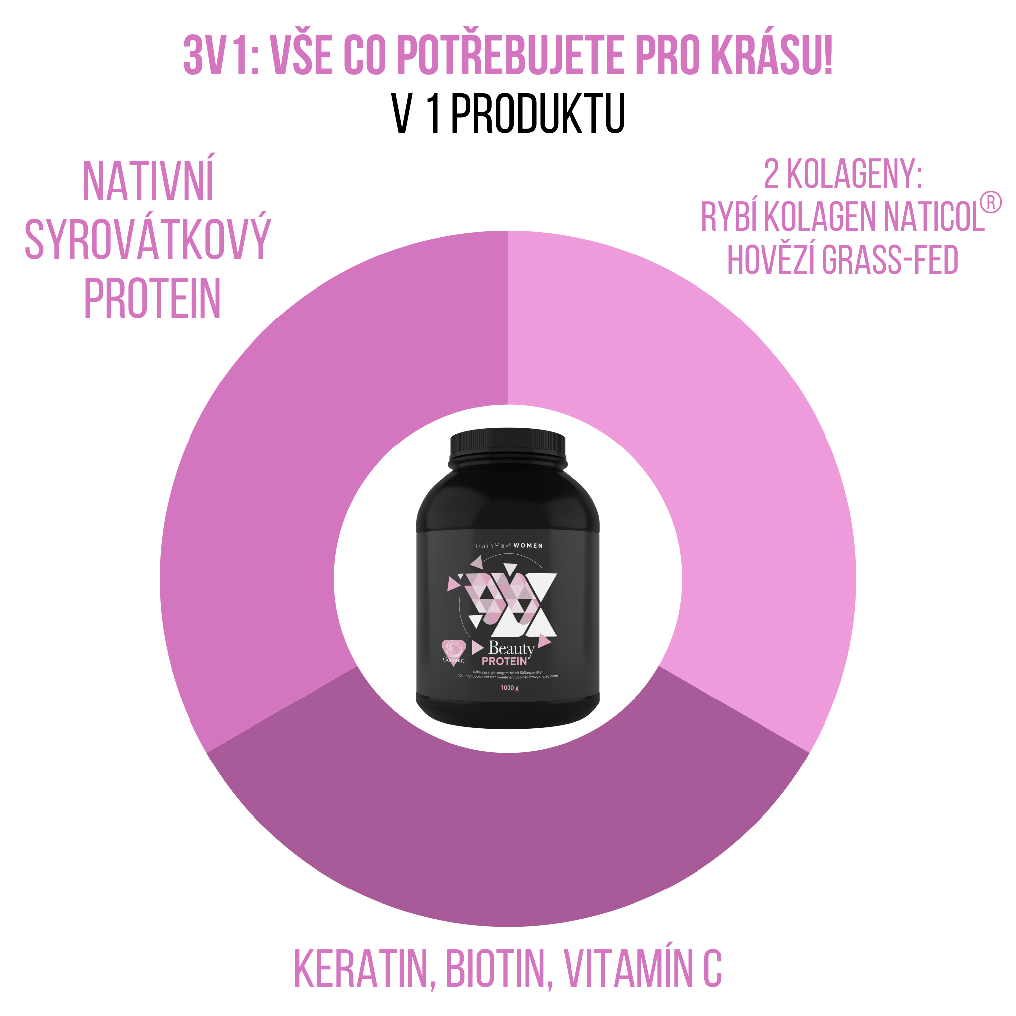 BrainMax Women Beauty Protein, protein pro ženy s kolagenem, keratinem a vitamíny, 1000 g Příchuť: Panettone Obrázek