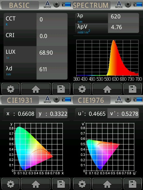 BrainMax BrainMarket dětské brýle blokující 100% modrého a zeleného světla, Greenhorn junior Obrázek