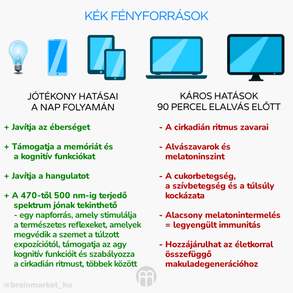 BrainMax Fólie blokující 100% modrého a zeleného světla, II. generace Obrázek