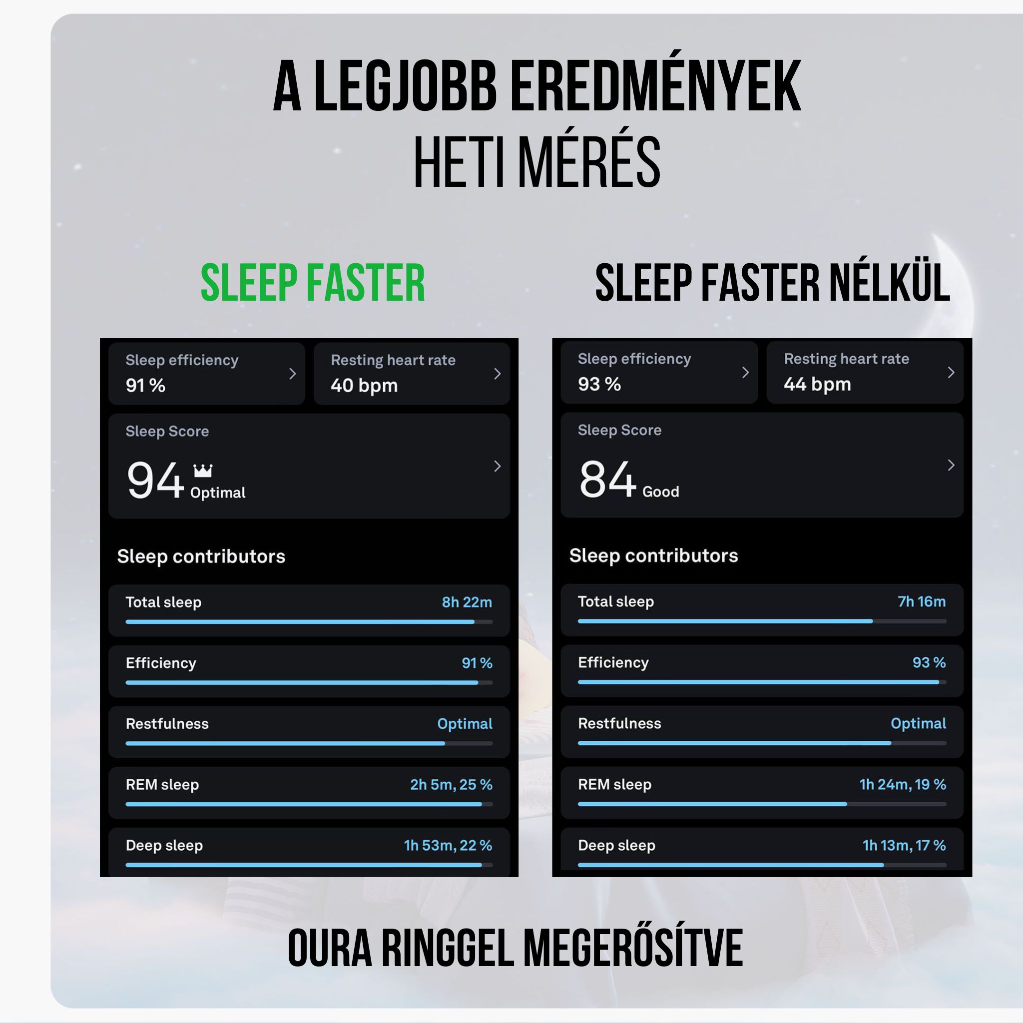 BrainMax Sleep Faster, 450 g Obrázek