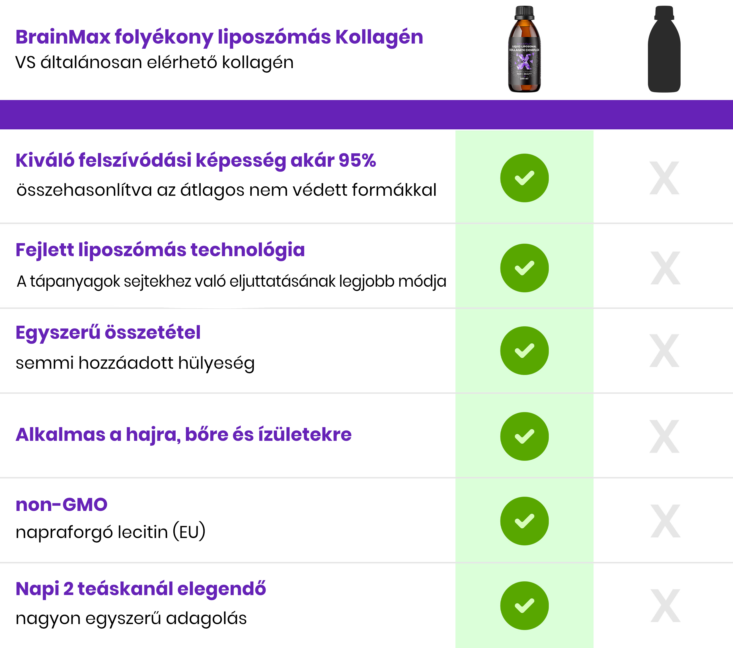 BrainMax Lipozomální Kolagen komplex, 250 ml Obrázek