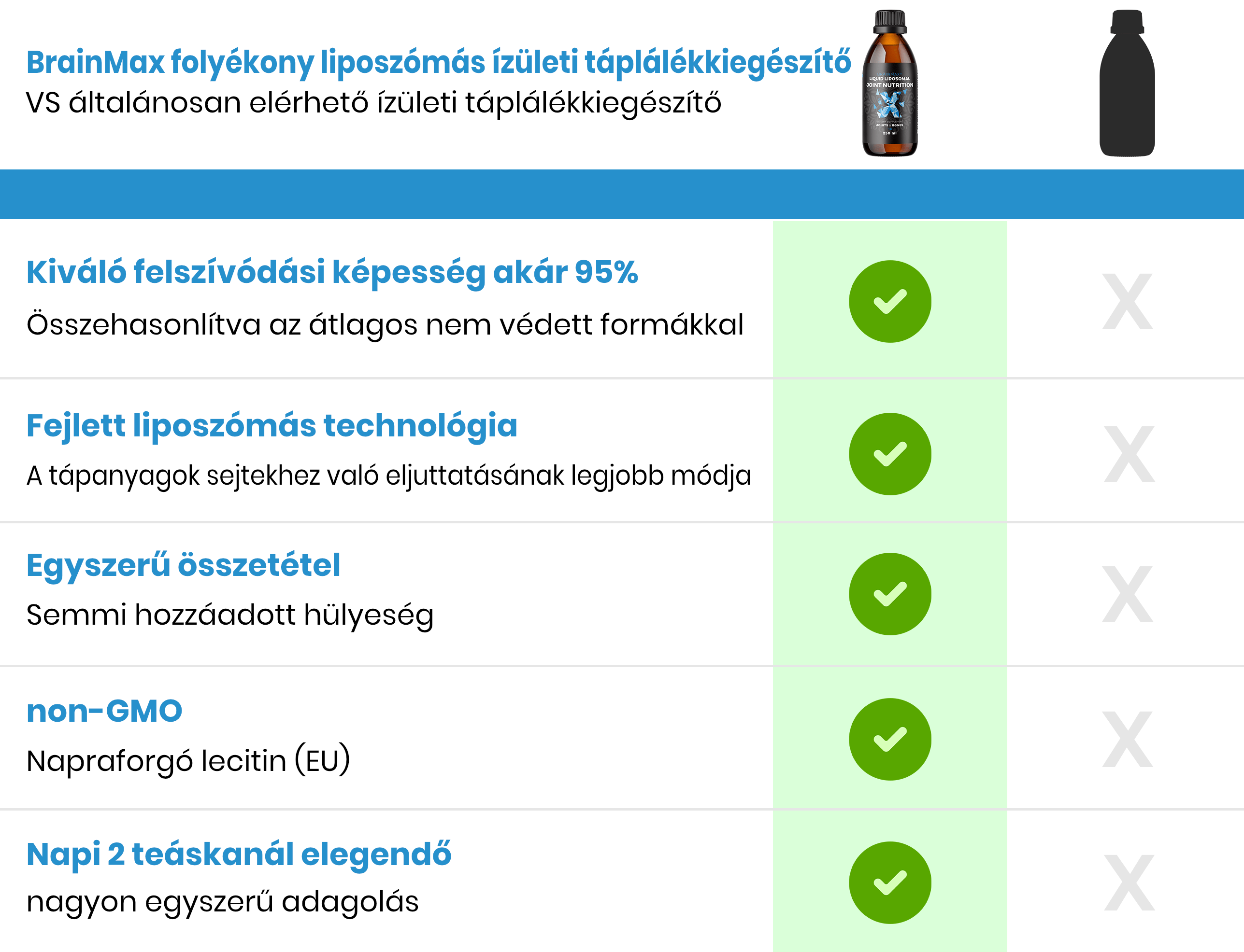 BrainMax Lipozomální Kloubní výživa, Acti-Joint® 250 ml Obrázek