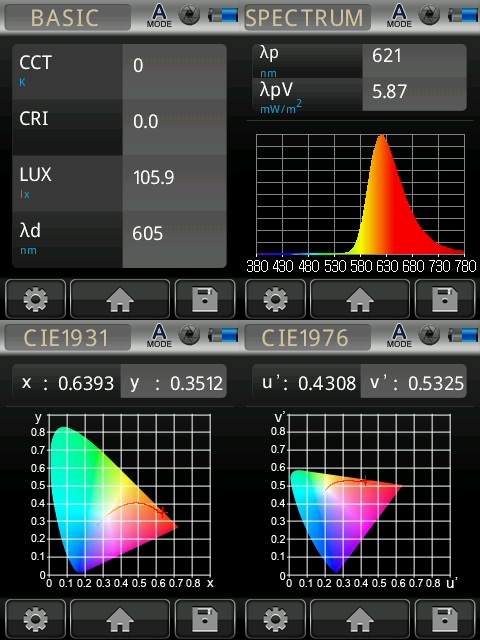 BrainMax Brýle blokující 100% modrého a zeleného světla TRON, dětské Obrázek