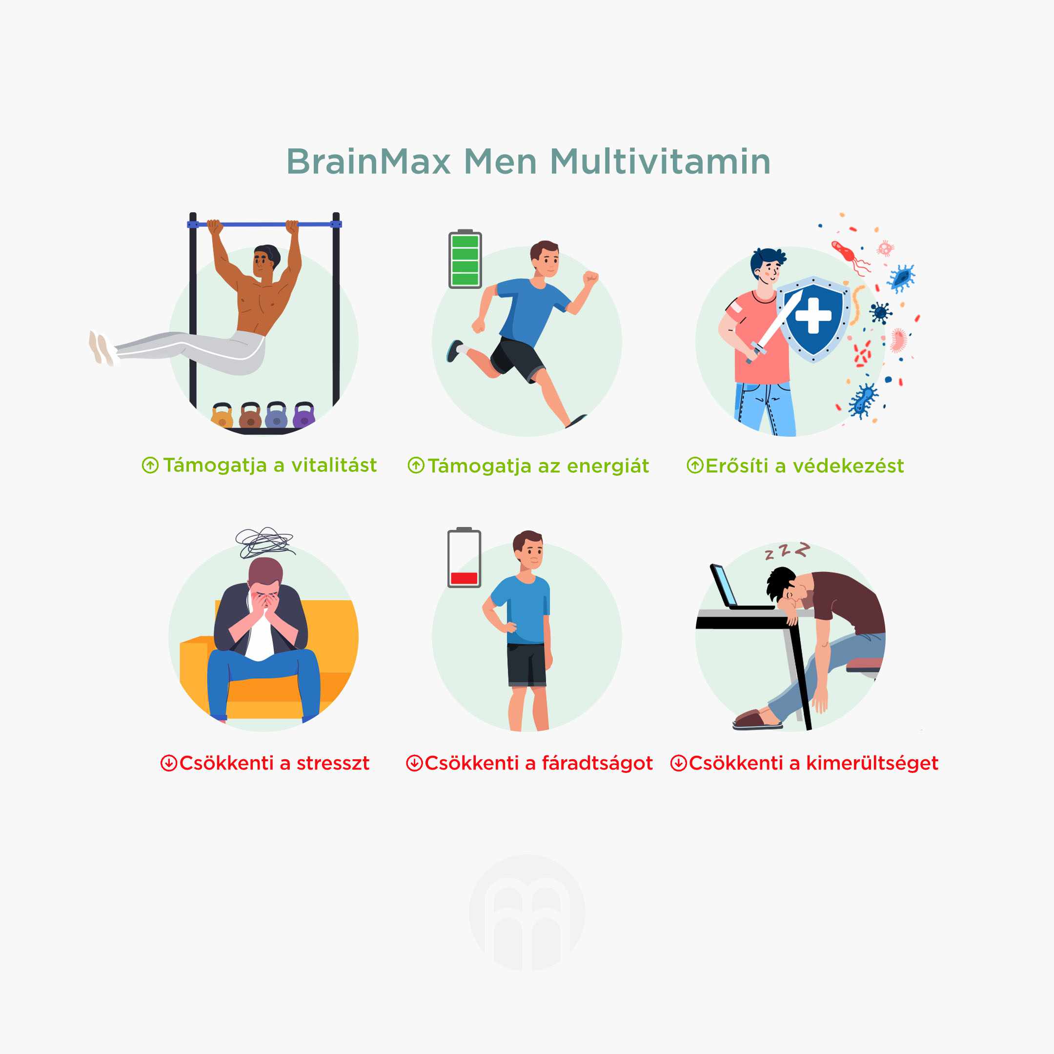 BrainMax Men Multivitamin, multivitamín pro muže, 90 rostlinných kapslí Obrázek