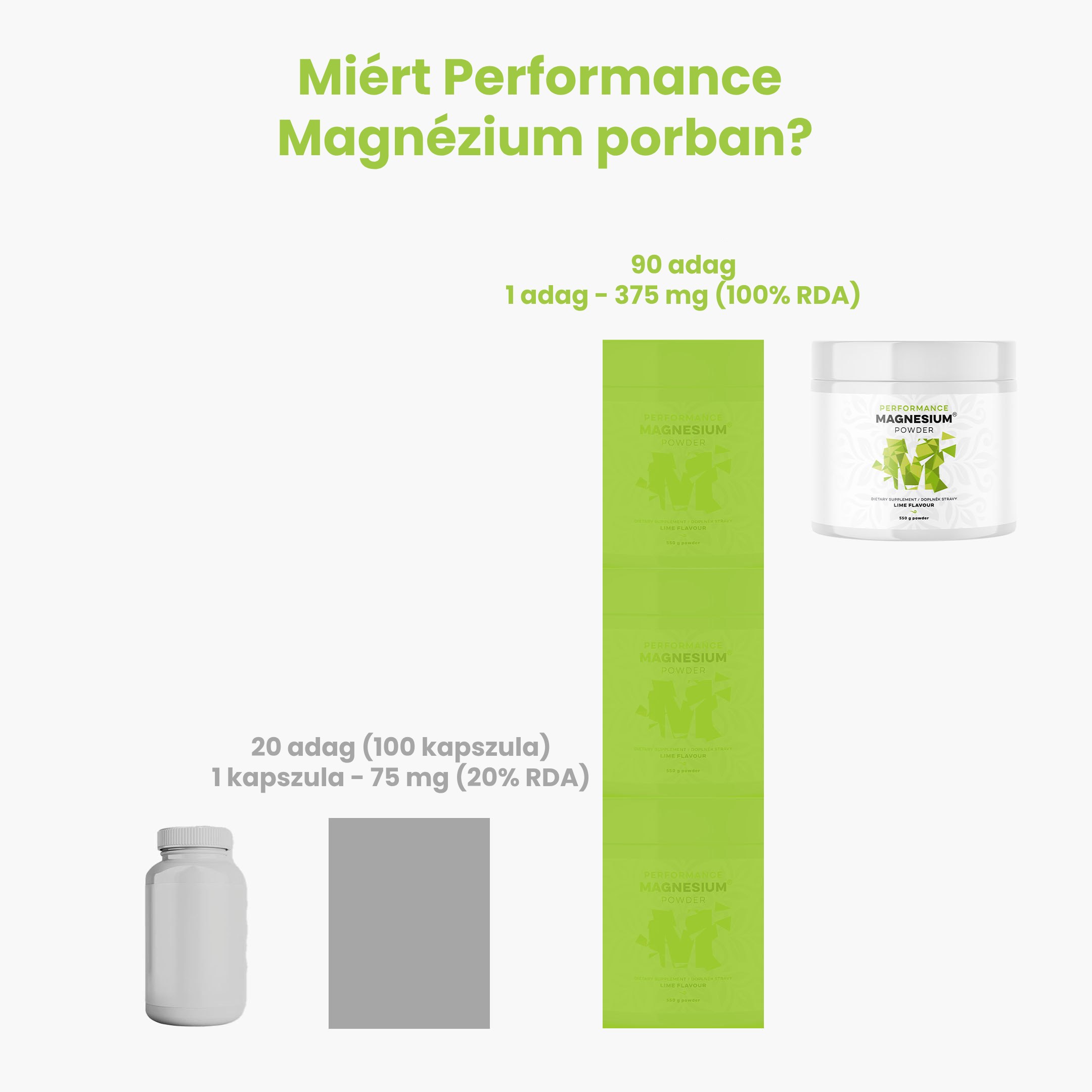 BrainMax Performance Magnesium Powder Pomeranč (hořčík bisglycinát), nová méně sladká verze,  450 g Obrázek