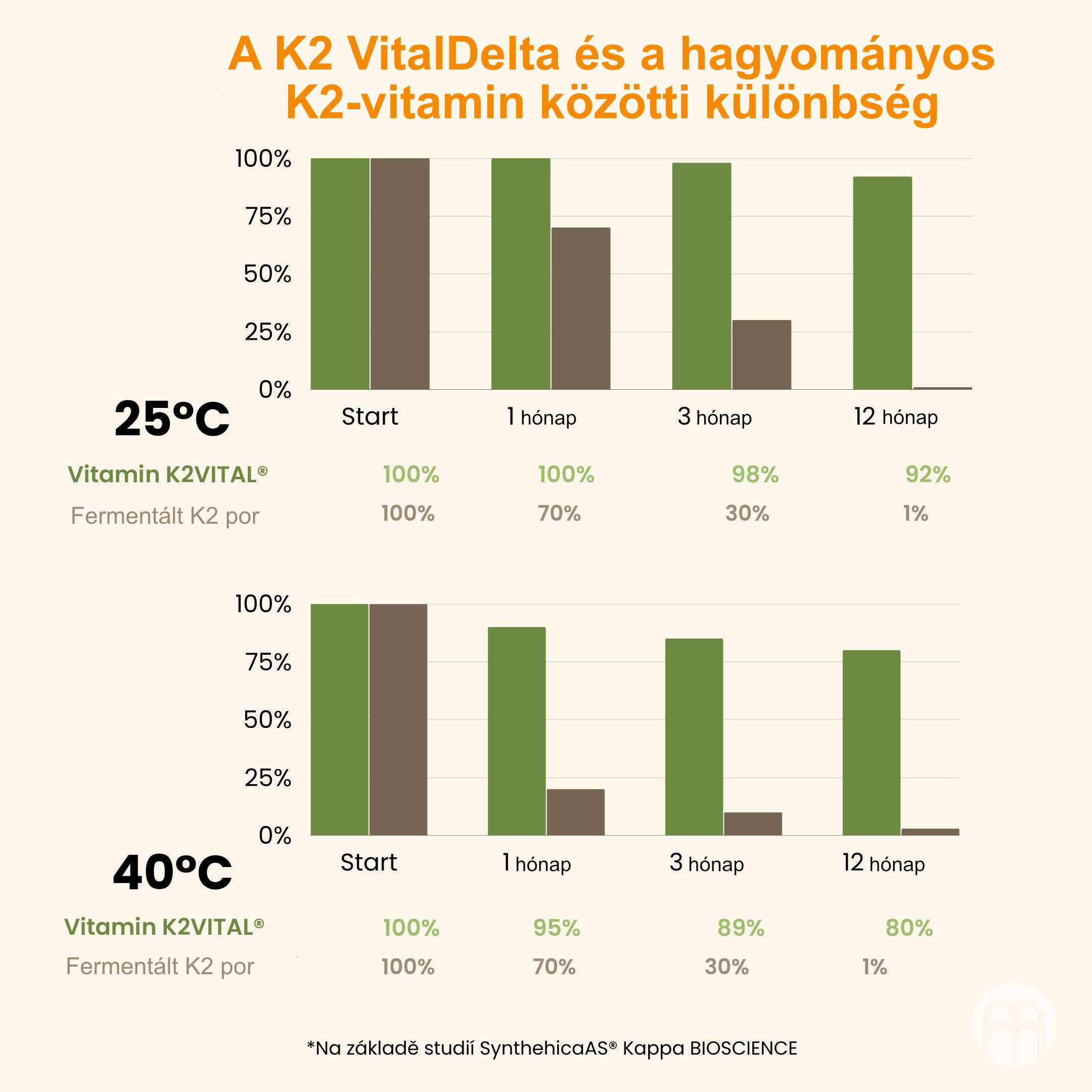 BrainMax IMMUNIZER! 60 rostlinných kapslí Obrázek