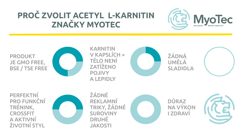 Myotec Acetyl L-Carnitine 120 kapslí Obrázek