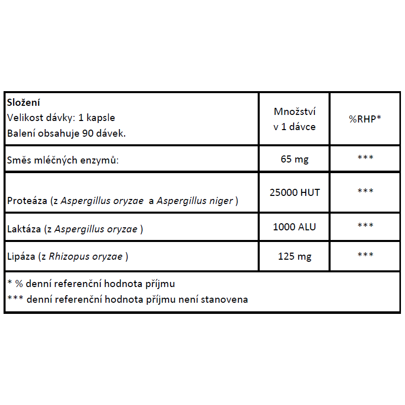 Now® Foods NOW Dairy Digest Complete, mléčné enzymy pro intoleranci na laktózu, 90 rostlinných kapslí Obrázek