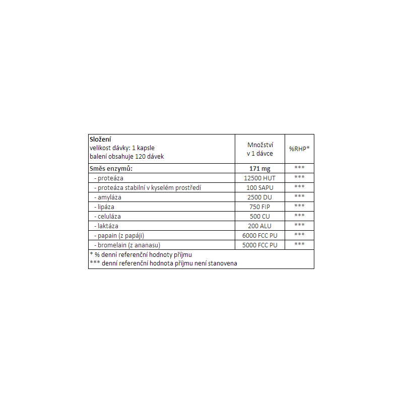 Now® Foods NOW Plant Enzymes, rostlinné enzymy, 120 rostlinných kapslí Obrázek