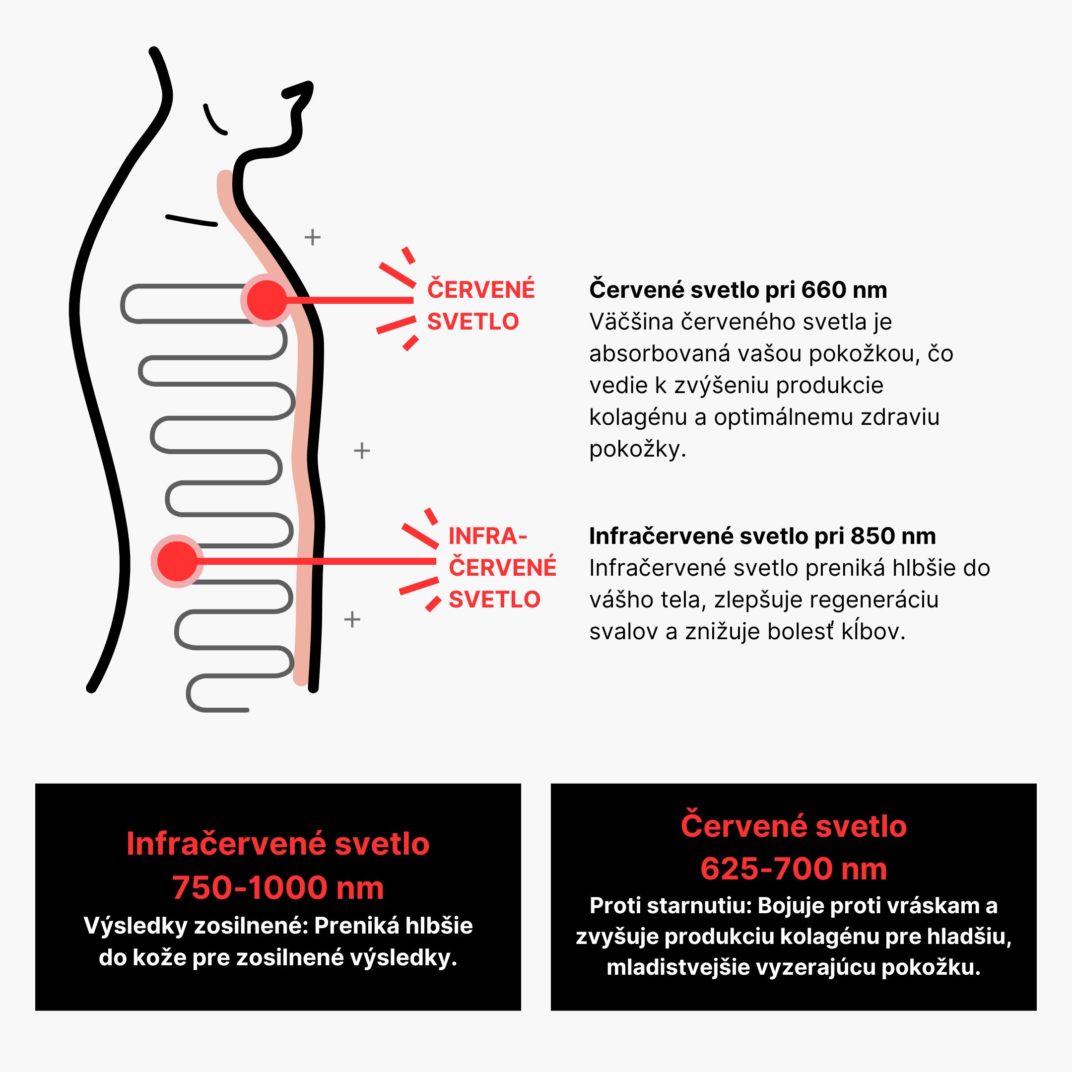 Red light panel Blight 500 PRO Obrázek