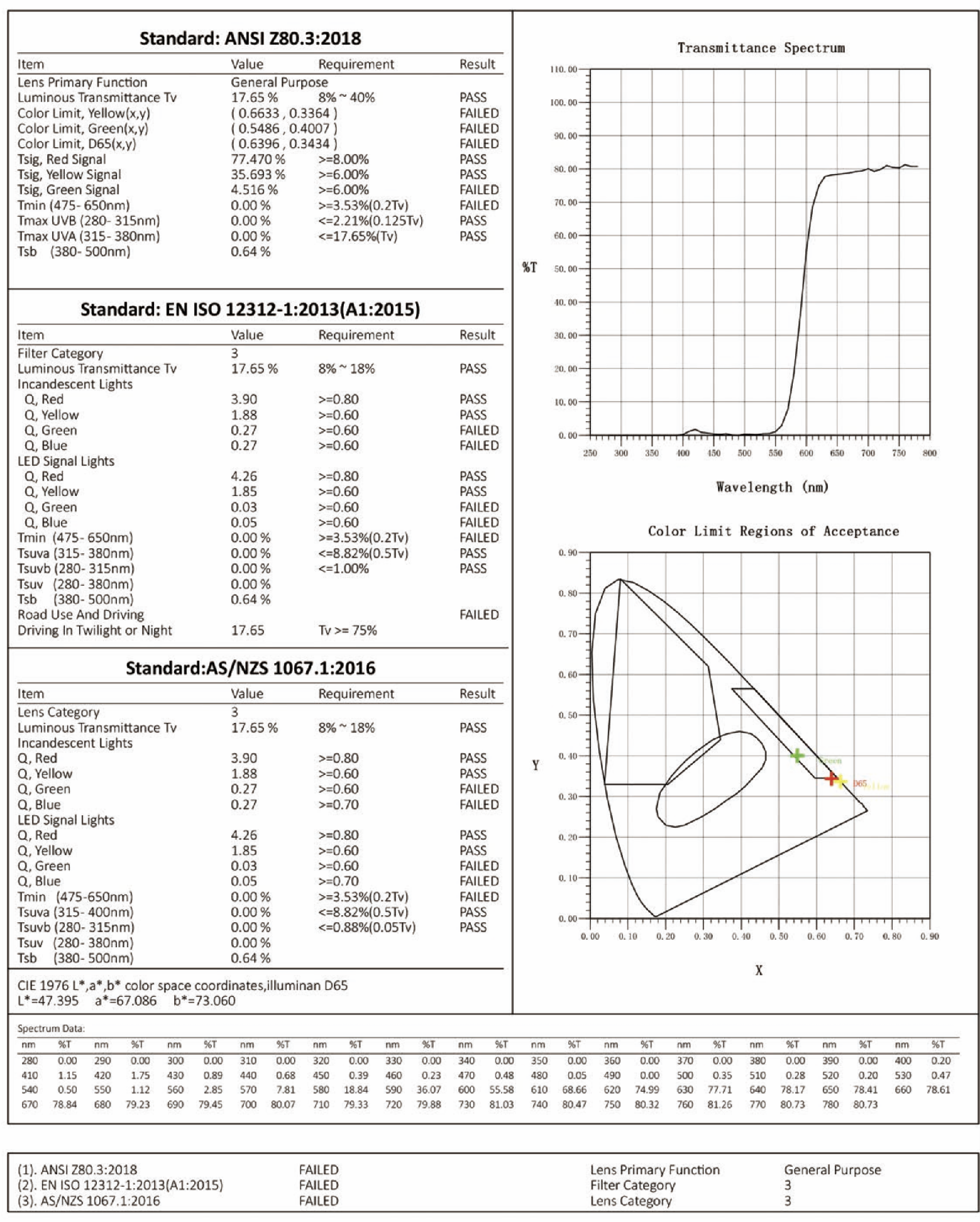 BrainMax BrainMarket dětské brýle blokující 100% modrého a zeleného světla, Greenhorn junior Obrázek