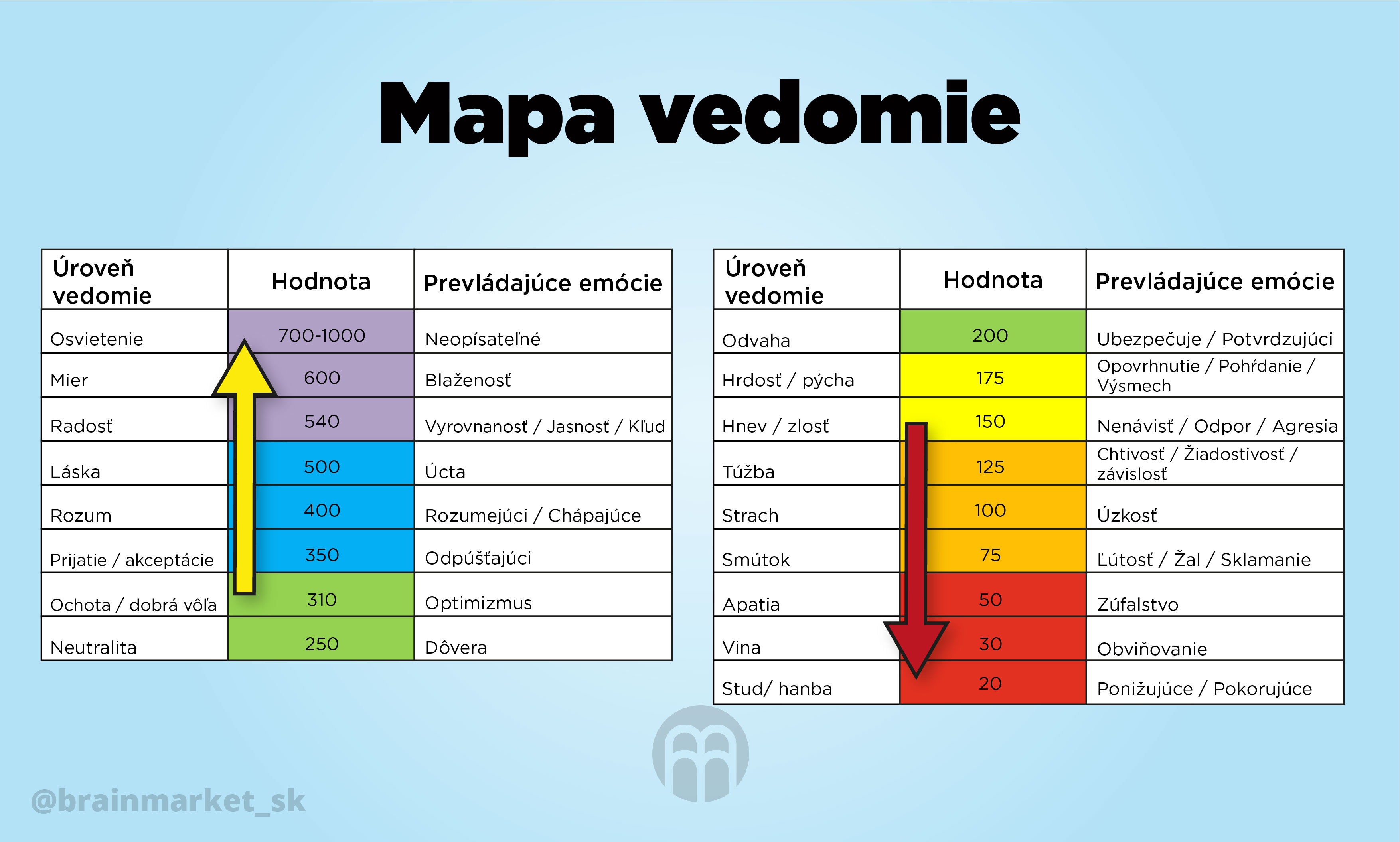 Pravda.Je Průvodce úrovněmi vědomí, audiokniha na CD - Dr. David R. Hawkins Obrázek