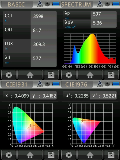 BrainMax BrainMarket Brýle blokující 40% modrého světla, BLACKBIRD Obrázek