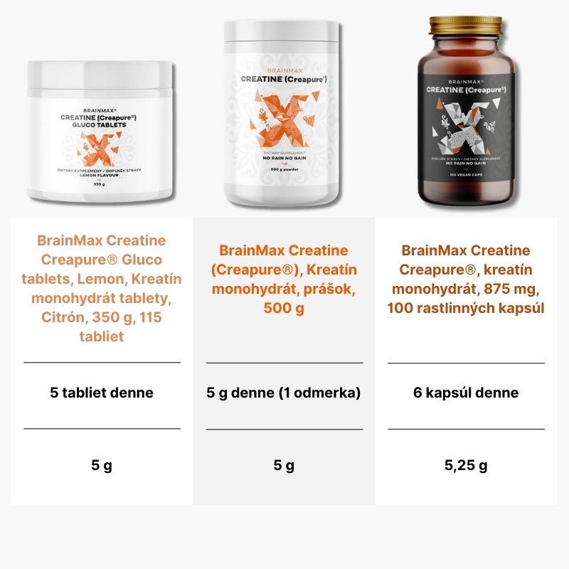 BrainMax Creatine Monohydrate, Kreatin monohydrát, 500 g Obrázek