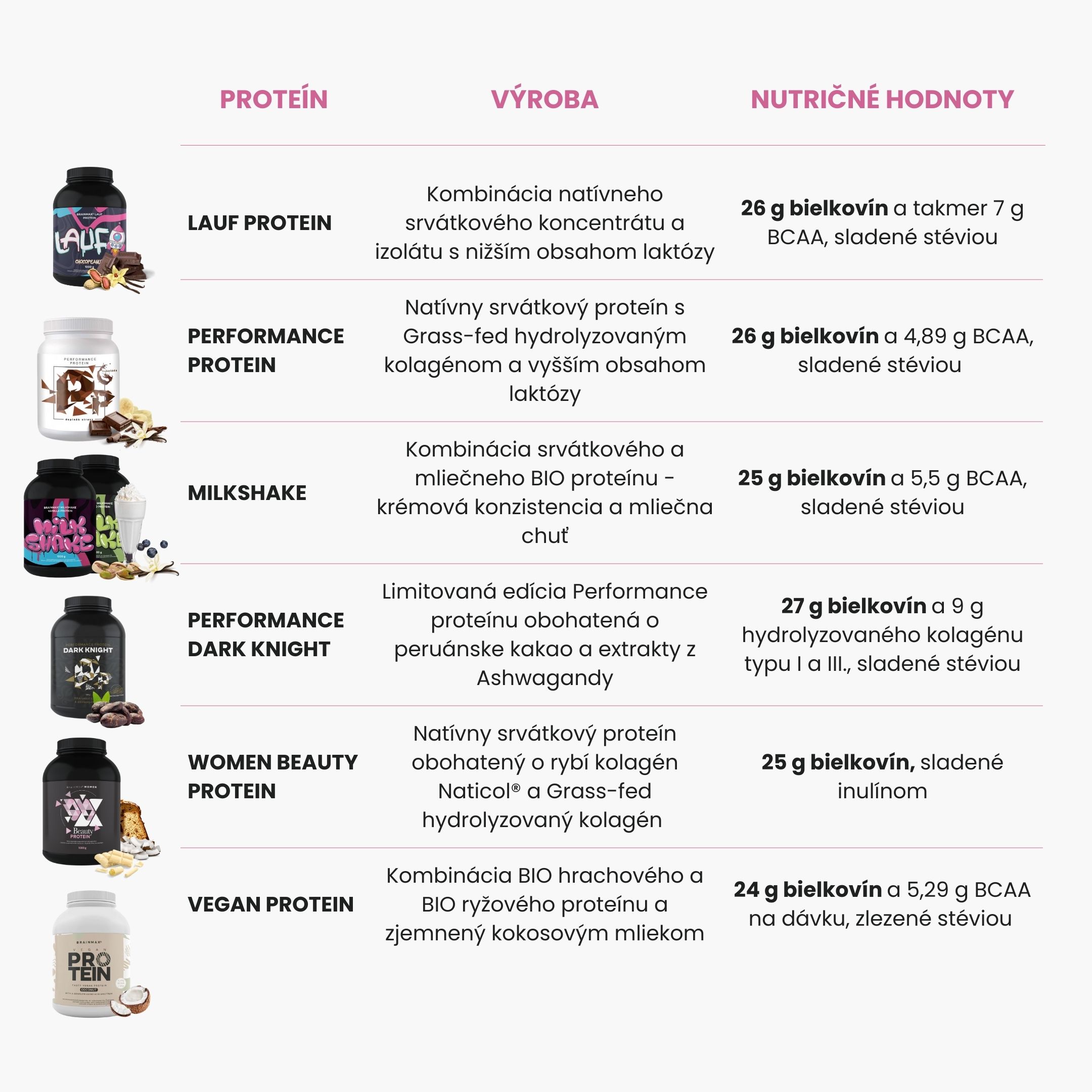 BrainMax Milkshake Protein, 1000 g Příchuť: Borůvkový cheesecake Obrázek