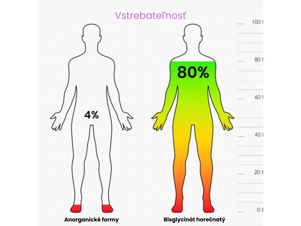 BrainMax Women Multivitamin, multivitamín pro ženy, 90 rostlinných kapslí Obrázek