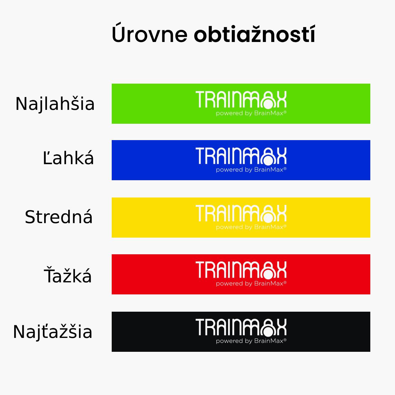 TrainMax sada posilovacích gum, 5 ks Obrázek