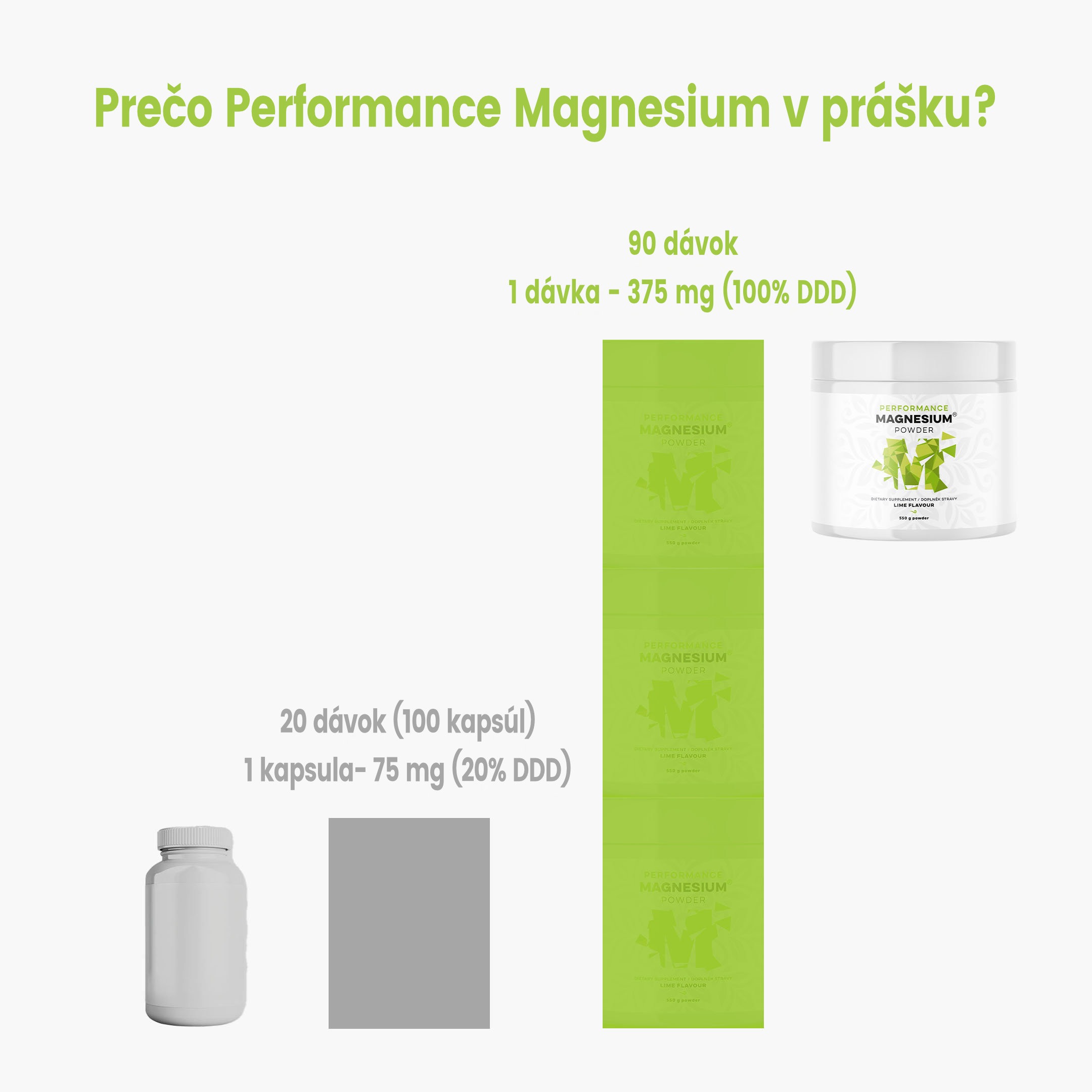 BrainMax Performance Magnesium Powder Pomeranč (hořčík bisglycinát), nová méně sladká verze,  450 g Obrázek