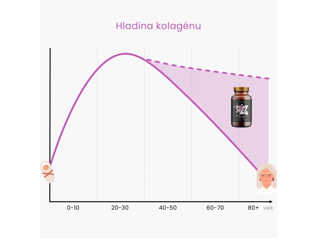 BrainMax Women Beauty Fish Collagen, mořský rybí kolagen Naticol®, 250 g Příchuť: Lesní jahoda Obrázek