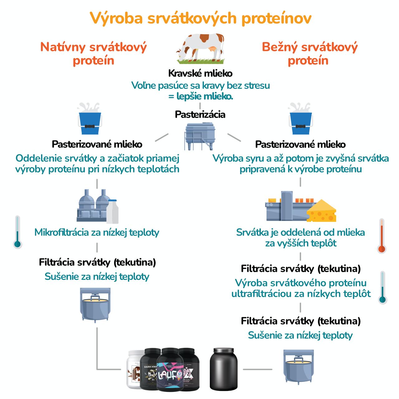 BrainMax Women Beauty Protein, protein pro ženy s kolagenem, keratinem a vitamíny, 1000 g Příchuť: Panettone Obrázek