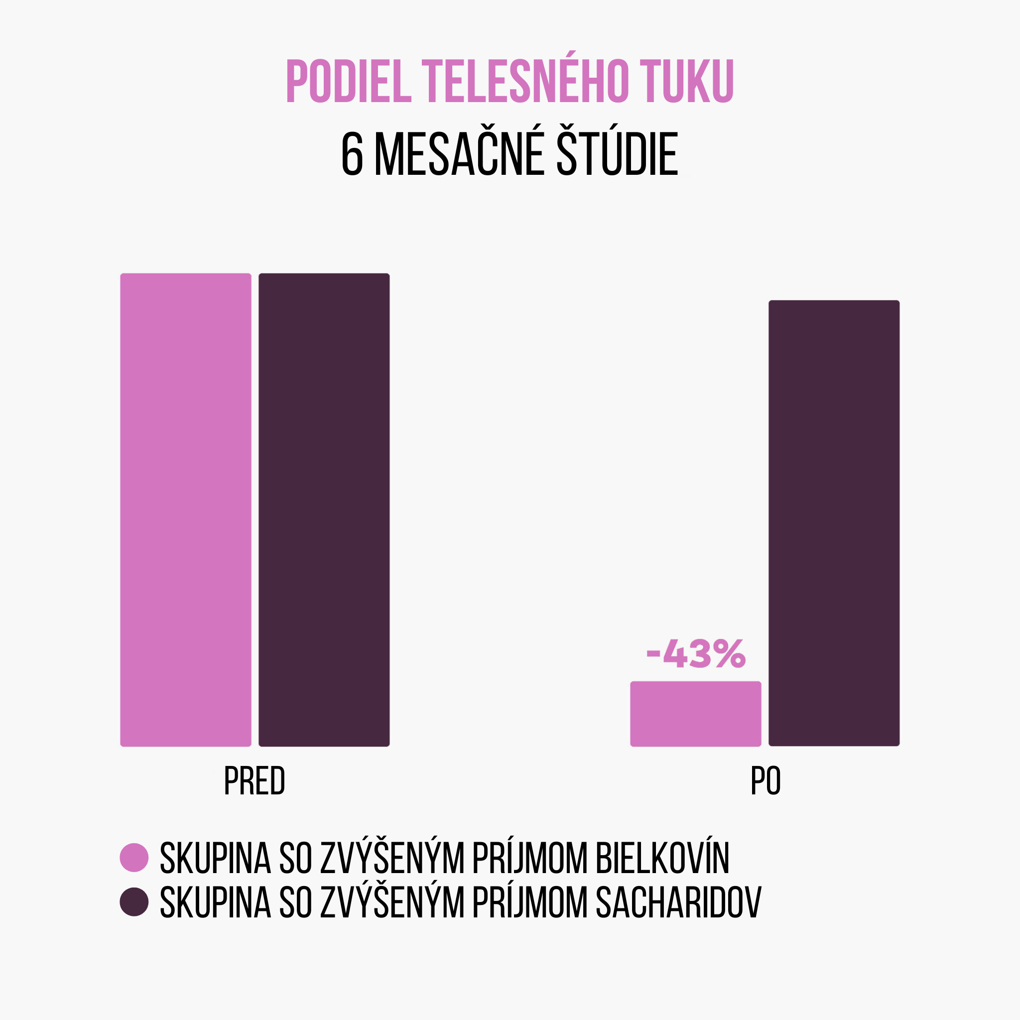 BrainMax Women Beauty Protein, protein pro ženy s kolagenem, keratinem a vitamíny, 1000 g Příchuť: Panettone Obrázek