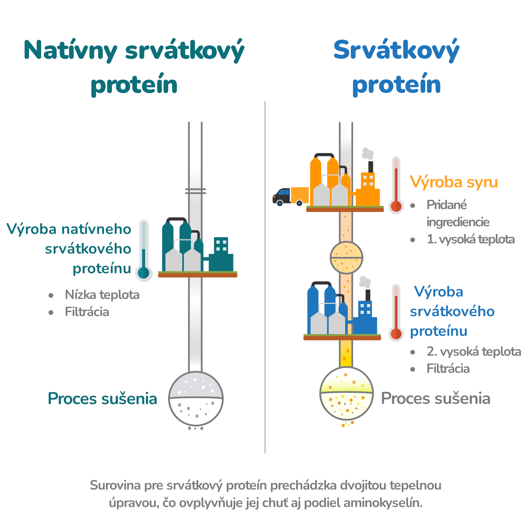 BrainMax Women Beauty Protein, protein pro ženy s kolagenem, keratinem a vitamíny, 1000 g Příchuť: Panettone Obrázek