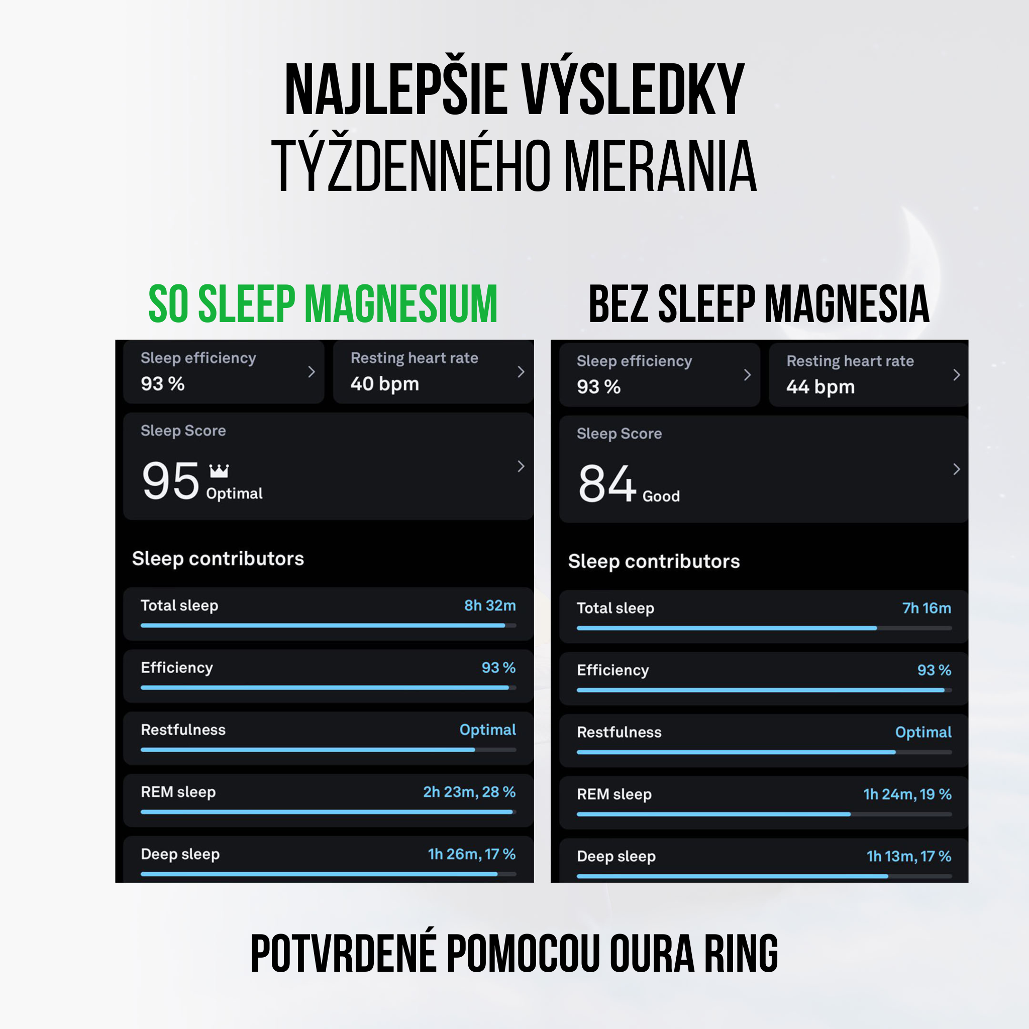 BrainMax Sleep Faster, 450 g Obrázek