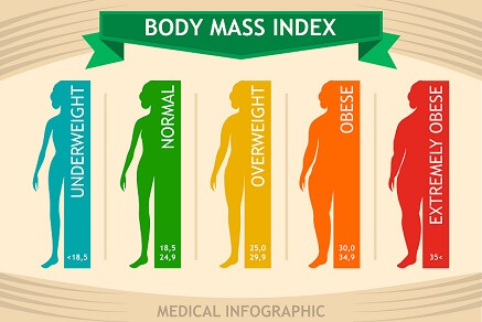 Jak vypočítat BMI?