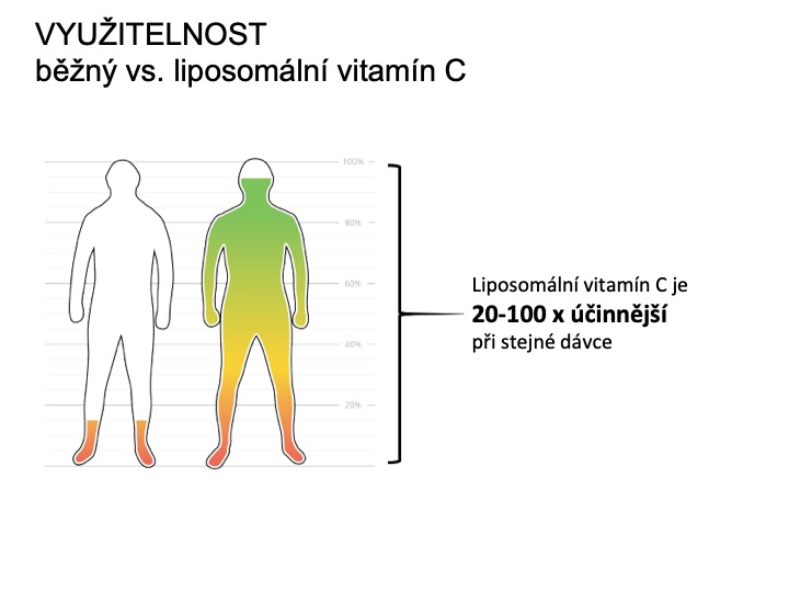 Liposomal Vitamín C 30 kapslí NUPREME Obrázek