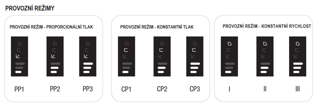 DAB EVOSTA 3 40/130 60186086 Obrázek
