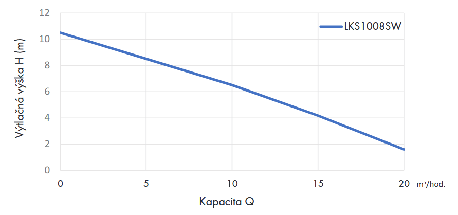Kalové čerpadlo Leo LKS-1008SW Obrázek